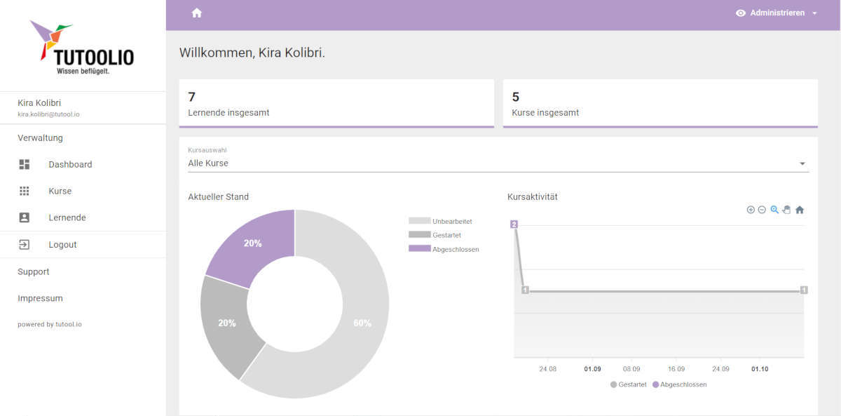 Mitarbeiter Krankenhaus